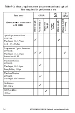 Предварительный просмотр 166 страницы Anritsu Network Master MT9090A Series Operation Manual