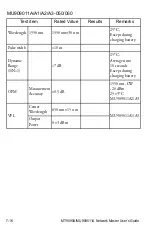 Предварительный просмотр 178 страницы Anritsu Network Master MT9090A Series Operation Manual