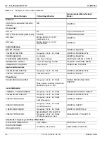 Preview for 32 page of Anritsu Rubidium MG362 1A Series Maintenance Manual