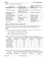 Preview for 33 page of Anritsu Rubidium MG362 1A Series Maintenance Manual