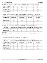 Preview for 34 page of Anritsu Rubidium MG362 1A Series Maintenance Manual