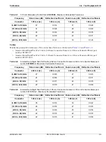 Preview for 35 page of Anritsu Rubidium MG362 1A Series Maintenance Manual