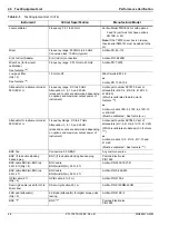 Preview for 70 page of Anritsu Rubidium MG362 1A Series Maintenance Manual