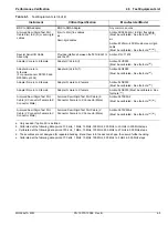 Preview for 71 page of Anritsu Rubidium MG362 1A Series Maintenance Manual