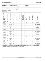 Preview for 222 page of Anritsu Rubidium MG362 1A Series Maintenance Manual