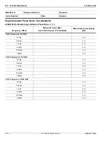 Preview for 227 page of Anritsu Rubidium MG362 1A Series Maintenance Manual