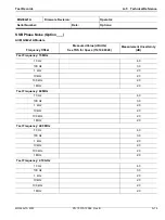 Preview for 228 page of Anritsu Rubidium MG362 1A Series Maintenance Manual