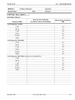 Preview for 229 page of Anritsu Rubidium MG362 1A Series Maintenance Manual