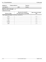 Preview for 230 page of Anritsu Rubidium MG362 1A Series Maintenance Manual