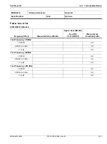 Preview for 231 page of Anritsu Rubidium MG362 1A Series Maintenance Manual