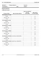 Preview for 232 page of Anritsu Rubidium MG362 1A Series Maintenance Manual