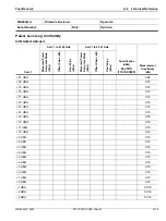 Preview for 233 page of Anritsu Rubidium MG362 1A Series Maintenance Manual