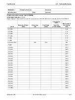 Preview for 235 page of Anritsu Rubidium MG362 1A Series Maintenance Manual