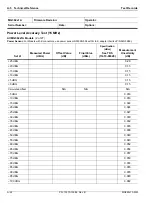 Preview for 236 page of Anritsu Rubidium MG362 1A Series Maintenance Manual