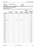 Preview for 237 page of Anritsu Rubidium MG362 1A Series Maintenance Manual