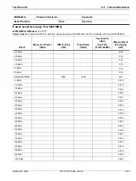 Preview for 239 page of Anritsu Rubidium MG362 1A Series Maintenance Manual