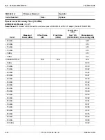 Preview for 240 page of Anritsu Rubidium MG362 1A Series Maintenance Manual