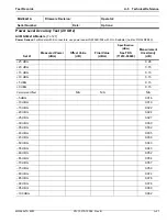 Preview for 241 page of Anritsu Rubidium MG362 1A Series Maintenance Manual