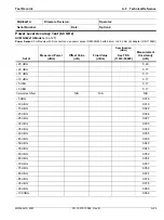 Preview for 243 page of Anritsu Rubidium MG362 1A Series Maintenance Manual