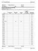 Preview for 244 page of Anritsu Rubidium MG362 1A Series Maintenance Manual