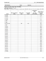 Preview for 245 page of Anritsu Rubidium MG362 1A Series Maintenance Manual