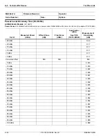 Preview for 246 page of Anritsu Rubidium MG362 1A Series Maintenance Manual