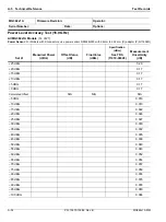 Preview for 248 page of Anritsu Rubidium MG362 1A Series Maintenance Manual