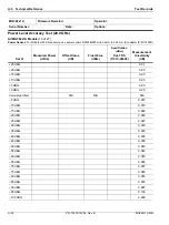 Preview for 250 page of Anritsu Rubidium MG362 1A Series Maintenance Manual