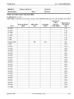 Preview for 251 page of Anritsu Rubidium MG362 1A Series Maintenance Manual