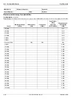 Preview for 252 page of Anritsu Rubidium MG362 1A Series Maintenance Manual