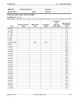 Preview for 253 page of Anritsu Rubidium MG362 1A Series Maintenance Manual