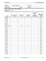 Preview for 255 page of Anritsu Rubidium MG362 1A Series Maintenance Manual