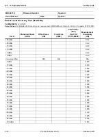 Preview for 256 page of Anritsu Rubidium MG362 1A Series Maintenance Manual