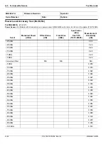 Preview for 258 page of Anritsu Rubidium MG362 1A Series Maintenance Manual