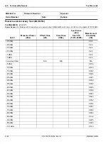 Preview for 260 page of Anritsu Rubidium MG362 1A Series Maintenance Manual