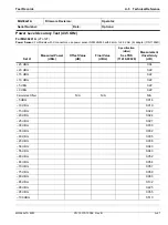 Preview for 261 page of Anritsu Rubidium MG362 1A Series Maintenance Manual