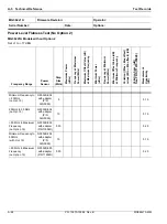 Preview for 262 page of Anritsu Rubidium MG362 1A Series Maintenance Manual