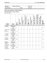 Preview for 263 page of Anritsu Rubidium MG362 1A Series Maintenance Manual