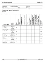 Preview for 264 page of Anritsu Rubidium MG362 1A Series Maintenance Manual