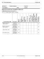 Preview for 266 page of Anritsu Rubidium MG362 1A Series Maintenance Manual