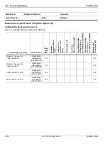 Preview for 268 page of Anritsu Rubidium MG362 1A Series Maintenance Manual