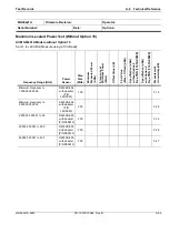 Preview for 269 page of Anritsu Rubidium MG362 1A Series Maintenance Manual