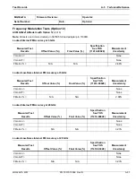 Preview for 271 page of Anritsu Rubidium MG362 1A Series Maintenance Manual