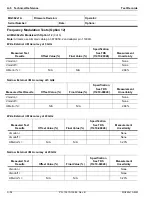 Preview for 272 page of Anritsu Rubidium MG362 1A Series Maintenance Manual