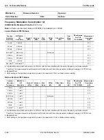 Preview for 274 page of Anritsu Rubidium MG362 1A Series Maintenance Manual