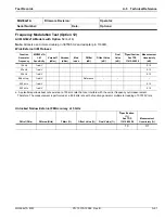 Preview for 275 page of Anritsu Rubidium MG362 1A Series Maintenance Manual