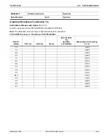 Preview for 277 page of Anritsu Rubidium MG362 1A Series Maintenance Manual