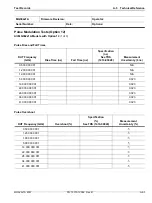 Preview for 279 page of Anritsu Rubidium MG362 1A Series Maintenance Manual