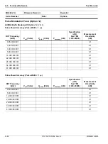 Preview for 280 page of Anritsu Rubidium MG362 1A Series Maintenance Manual