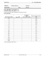 Preview for 281 page of Anritsu Rubidium MG362 1A Series Maintenance Manual